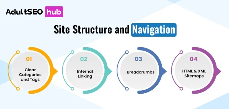 Site-Structure-and-Navigation