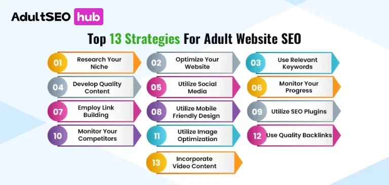 Top-13-Strategies-For-Adult-Website-SEO