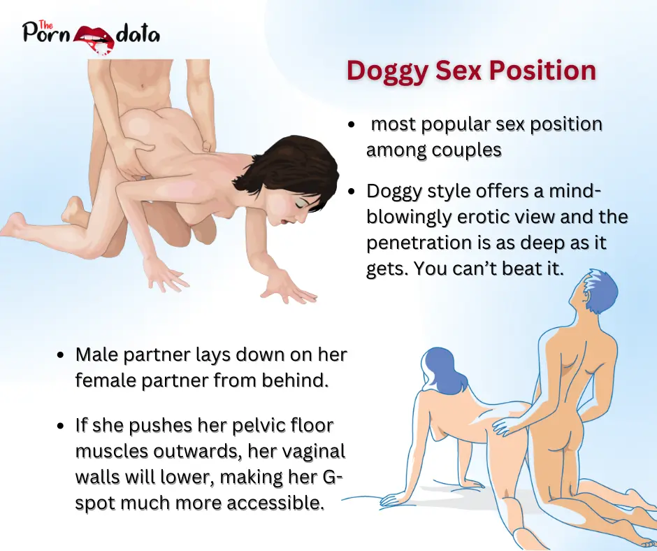 Doggy Sex 