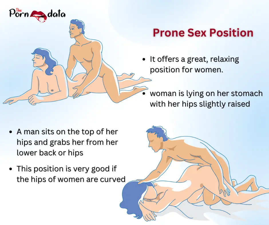 Prone Sex Position
